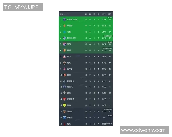 法甲积分排名最新动态分析及各球队表现评估